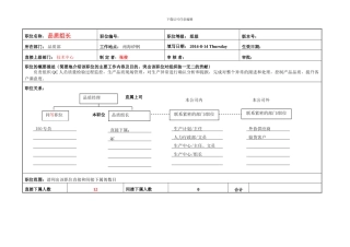 qc组长职位说明书与KPI