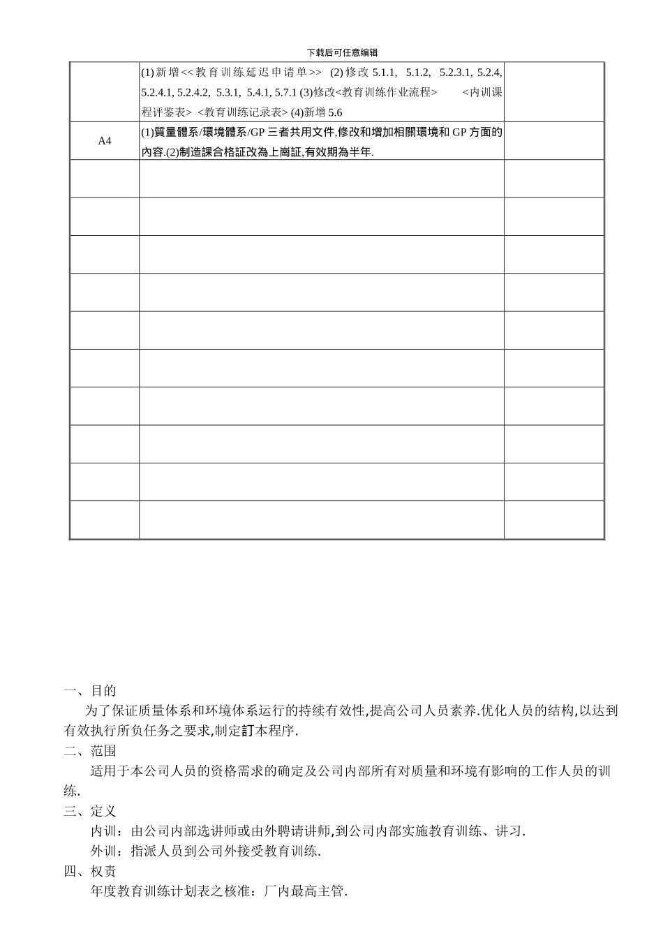QEGP-22-005-教育训练作业程序_第2页
