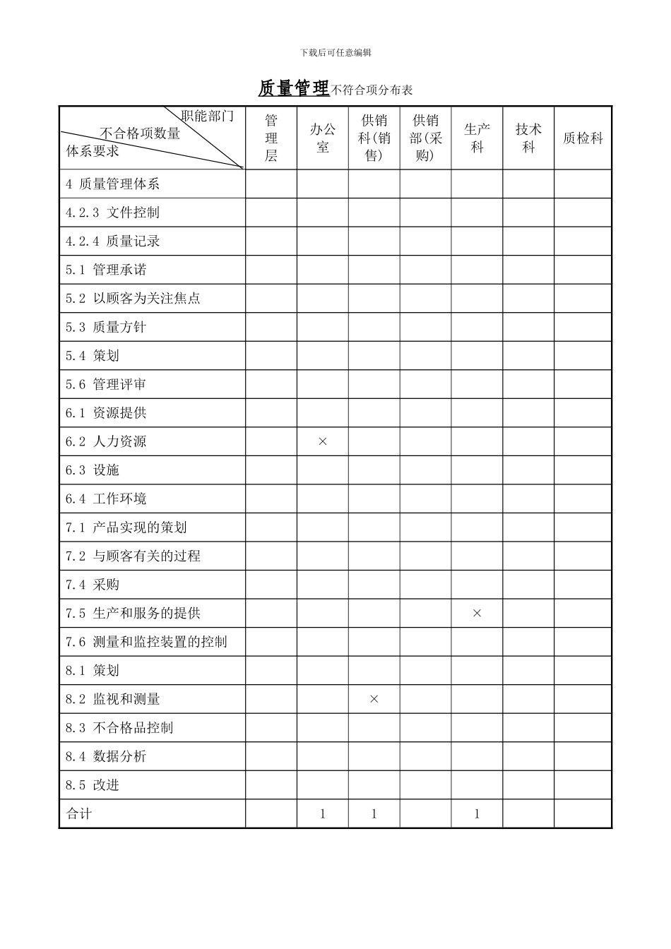 QMS审核汇总报告_第3页