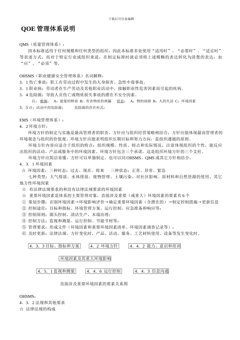 QOE管理体系说明_第1页