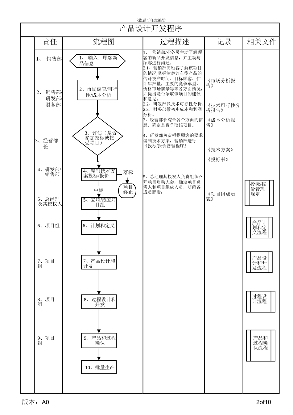 QP-10产品设计开发程序_第3页
