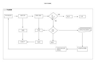 QP-15来料检验控制程序