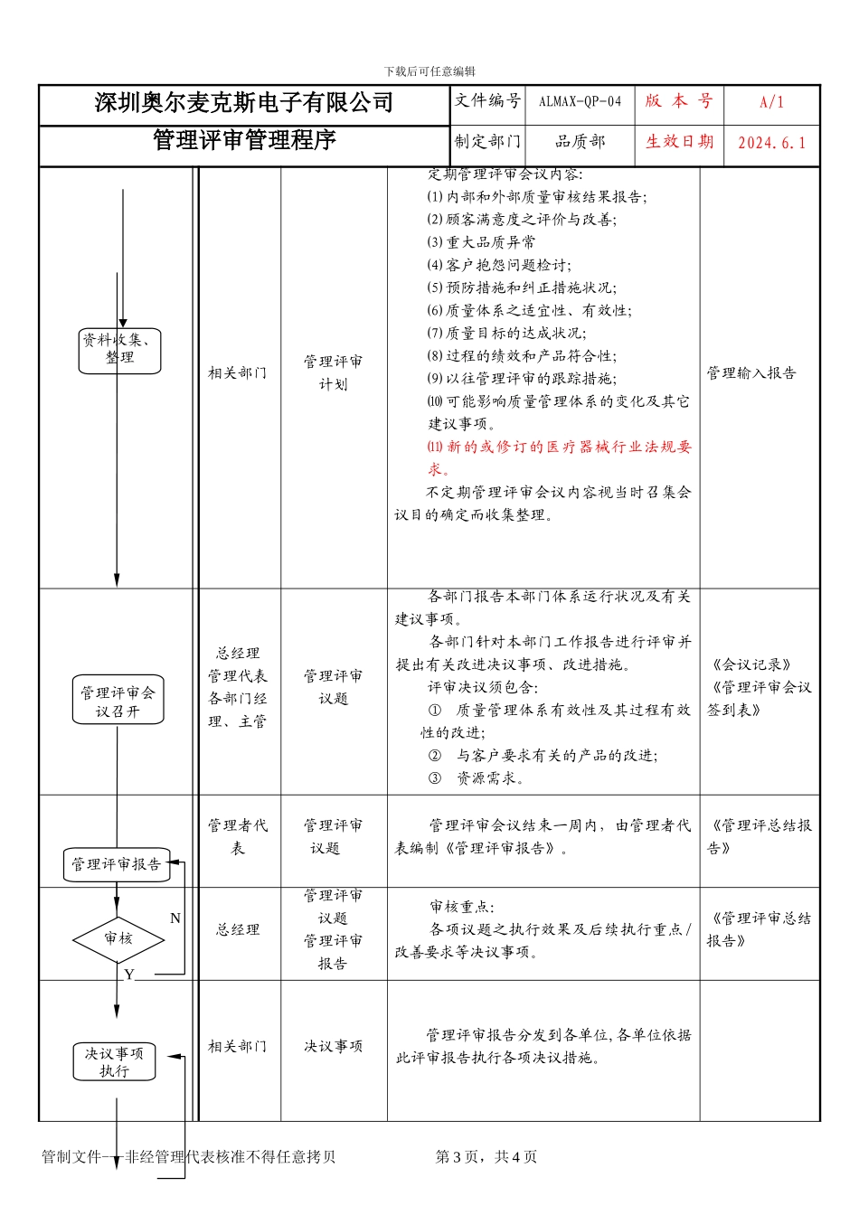 QP-04管理评审管理程序_第3页