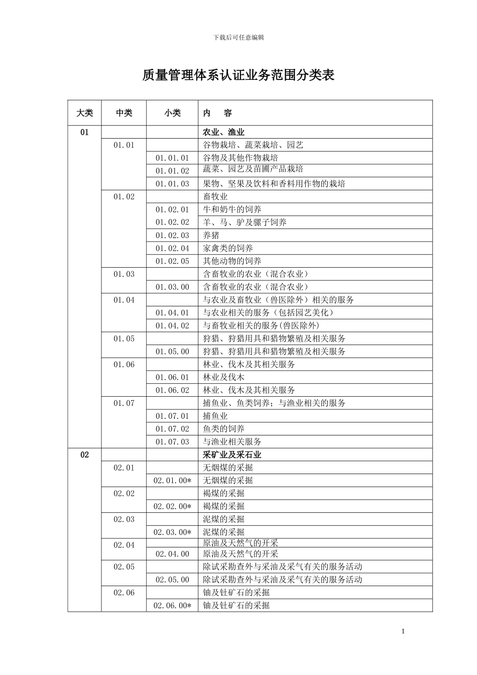 QMS认证业务范围分类表_第1页
