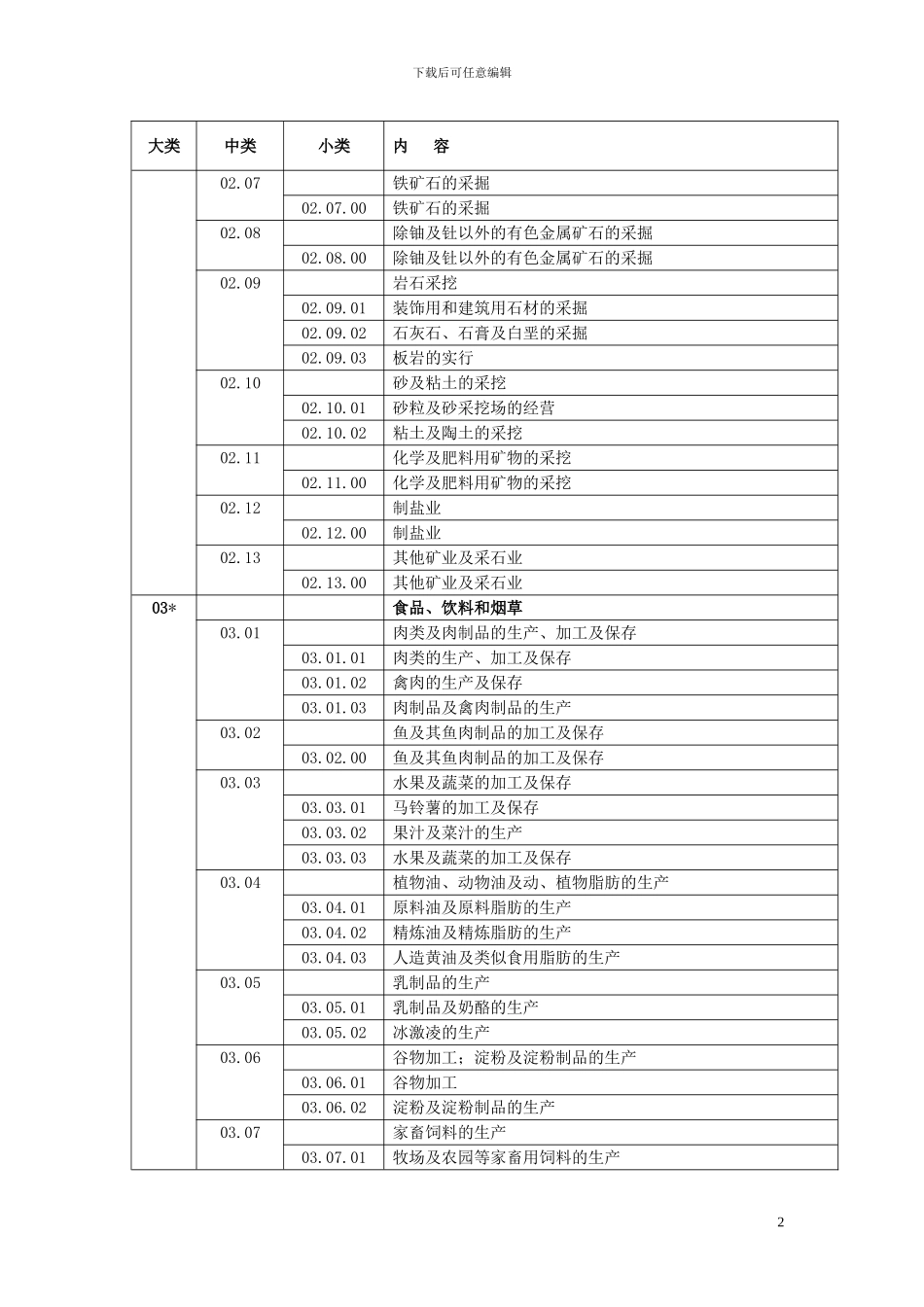 QMS认证业务范围分类表_第2页