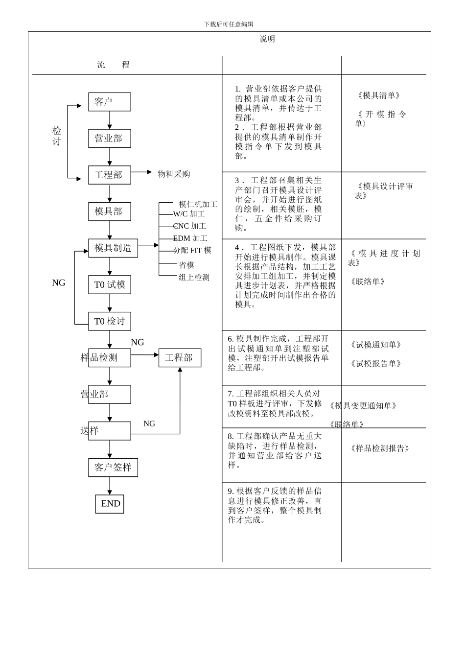 QP-EN-003模具部生产运作程序_第2页
