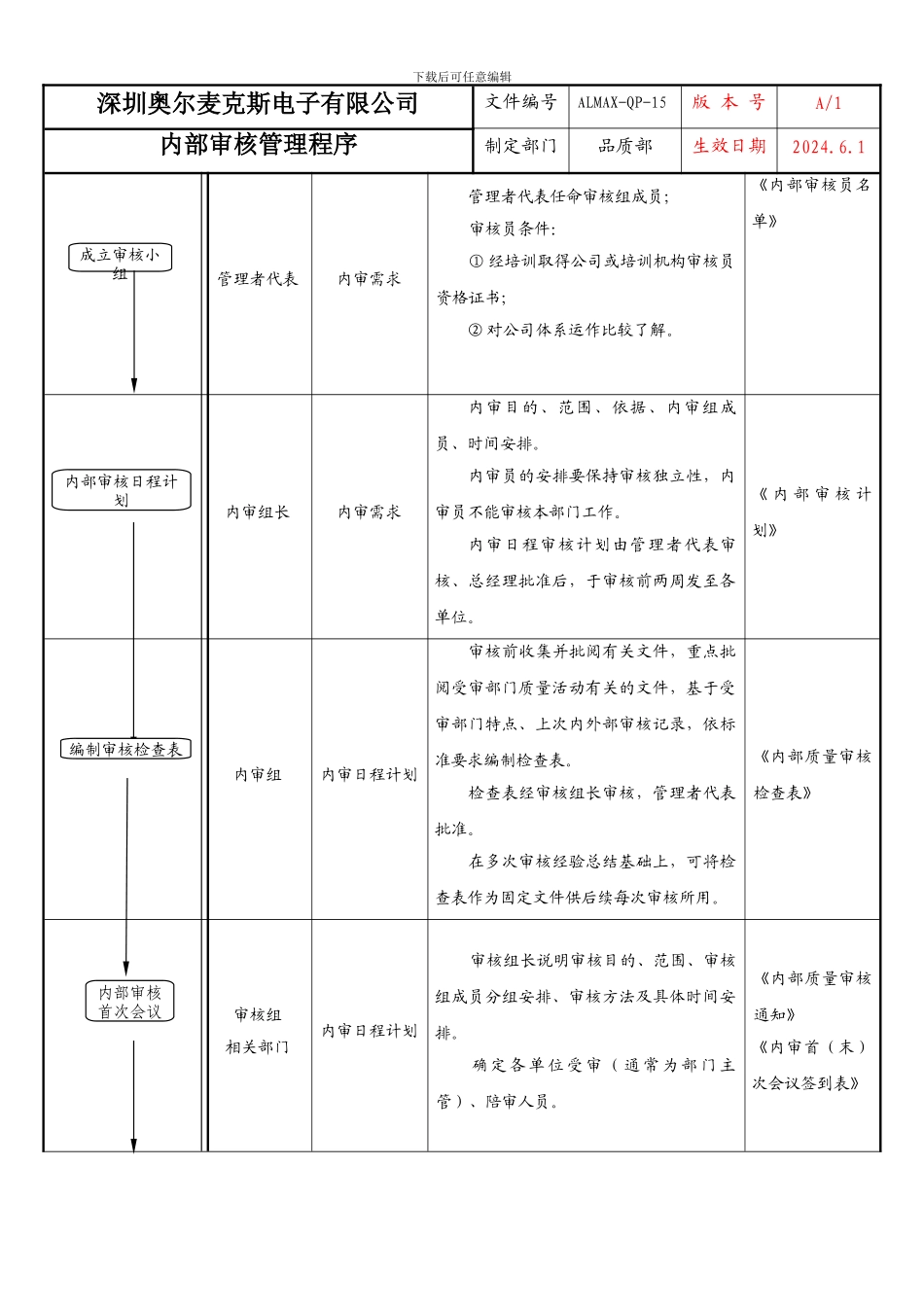QP-15内部审核管理程序_第3页