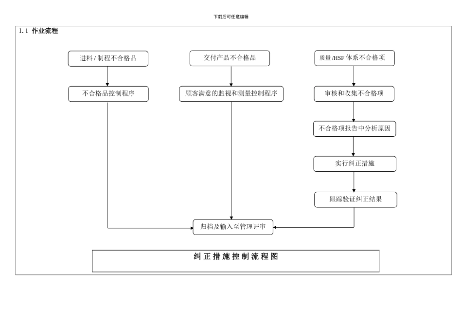 QP-28-纠正预防措施管理程序_第2页