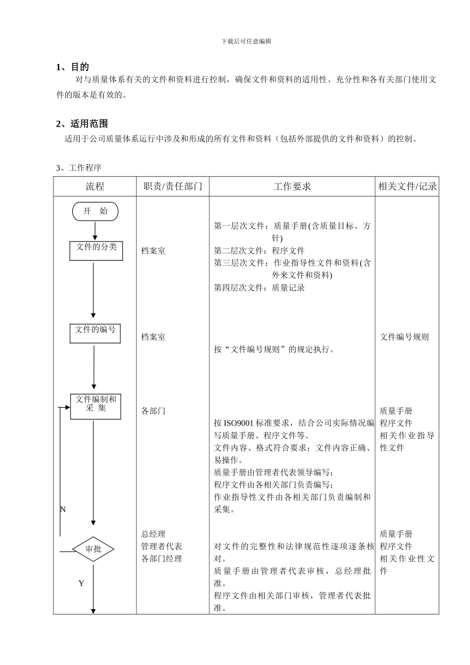 QP-42001《文件和资料控制程序》_第1页
