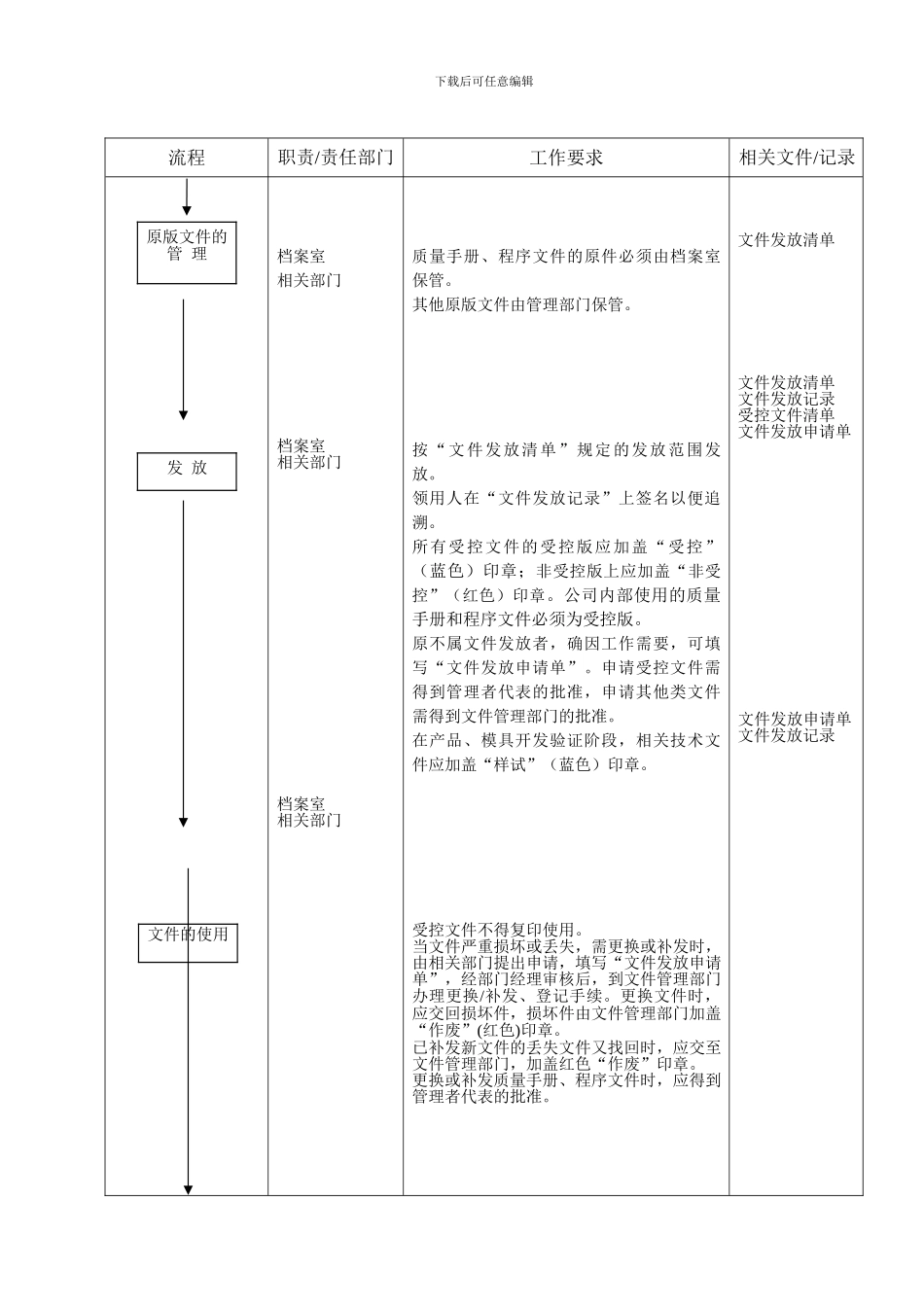 QP-42001《文件和资料控制程序》_第3页