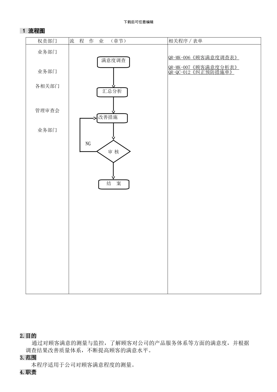 QP-MK-002顾客满意度控制程序_第1页