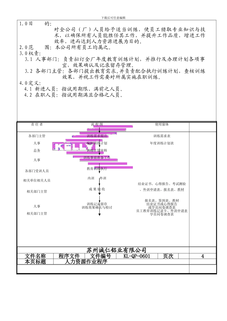 QP0601人力资源作业程序_第2页