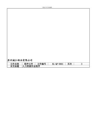 QP0601人力资源作业程序