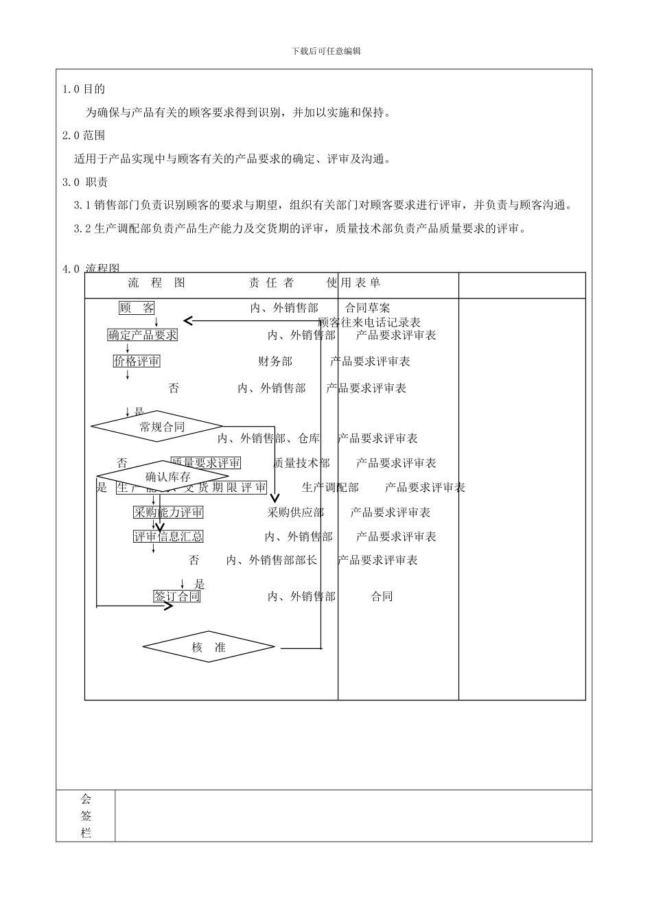 QP0702与顾客有关的过程控制程序_第2页