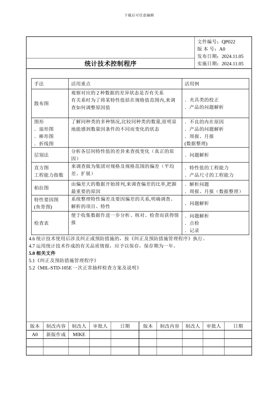 QP022统计技术控制程序_第3页