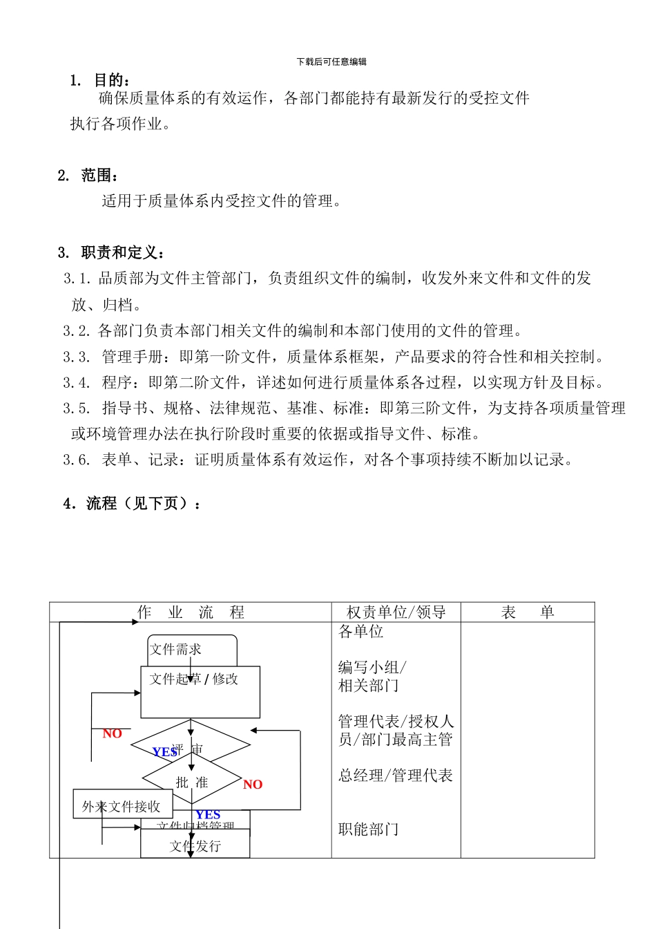 QP01文件控制程序_第1页