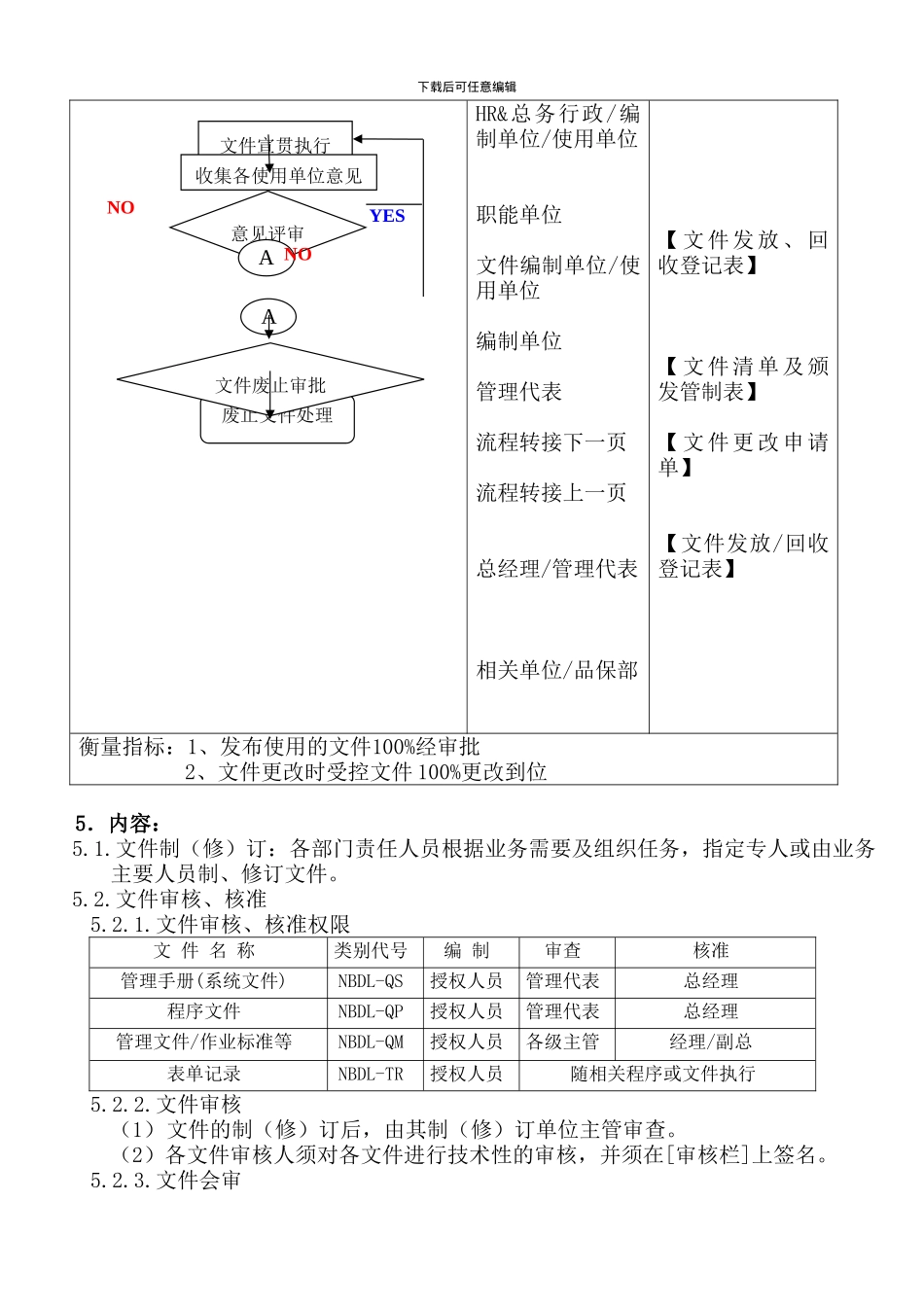 QP01文件控制程序_第2页