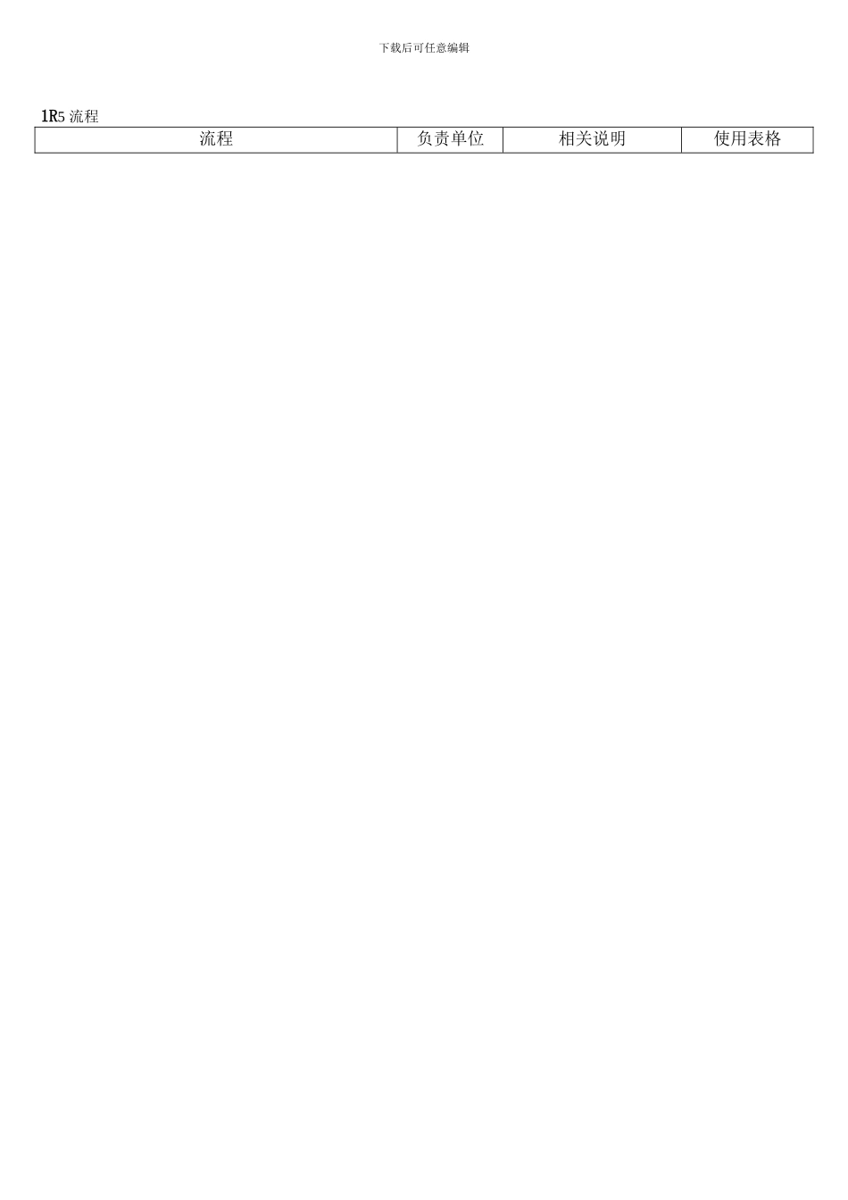 QP151000-报关、仓储与物流控制程序_第3页