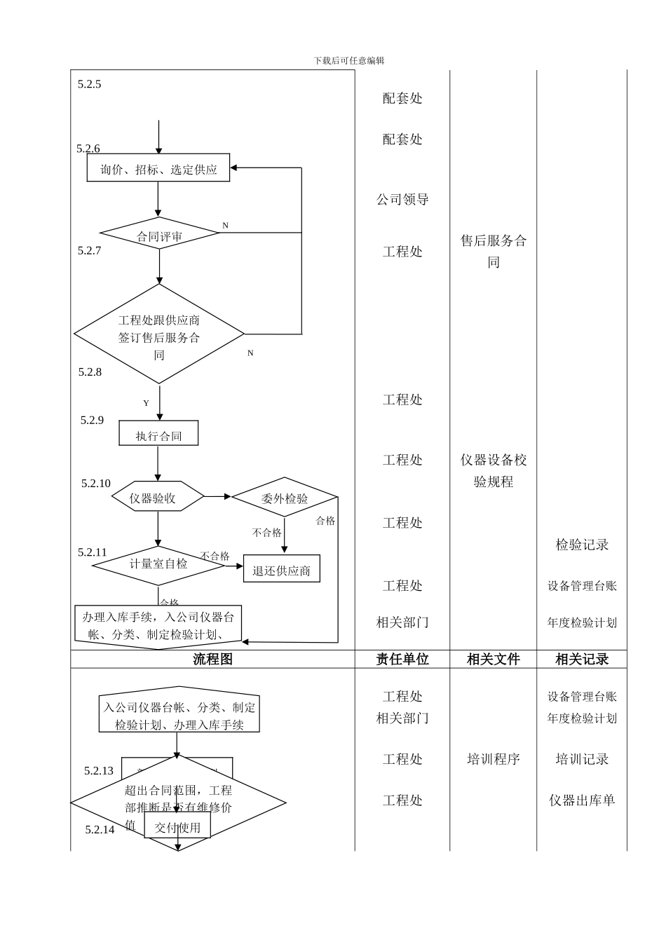 QPL07测量和监控装置控制程序_第3页