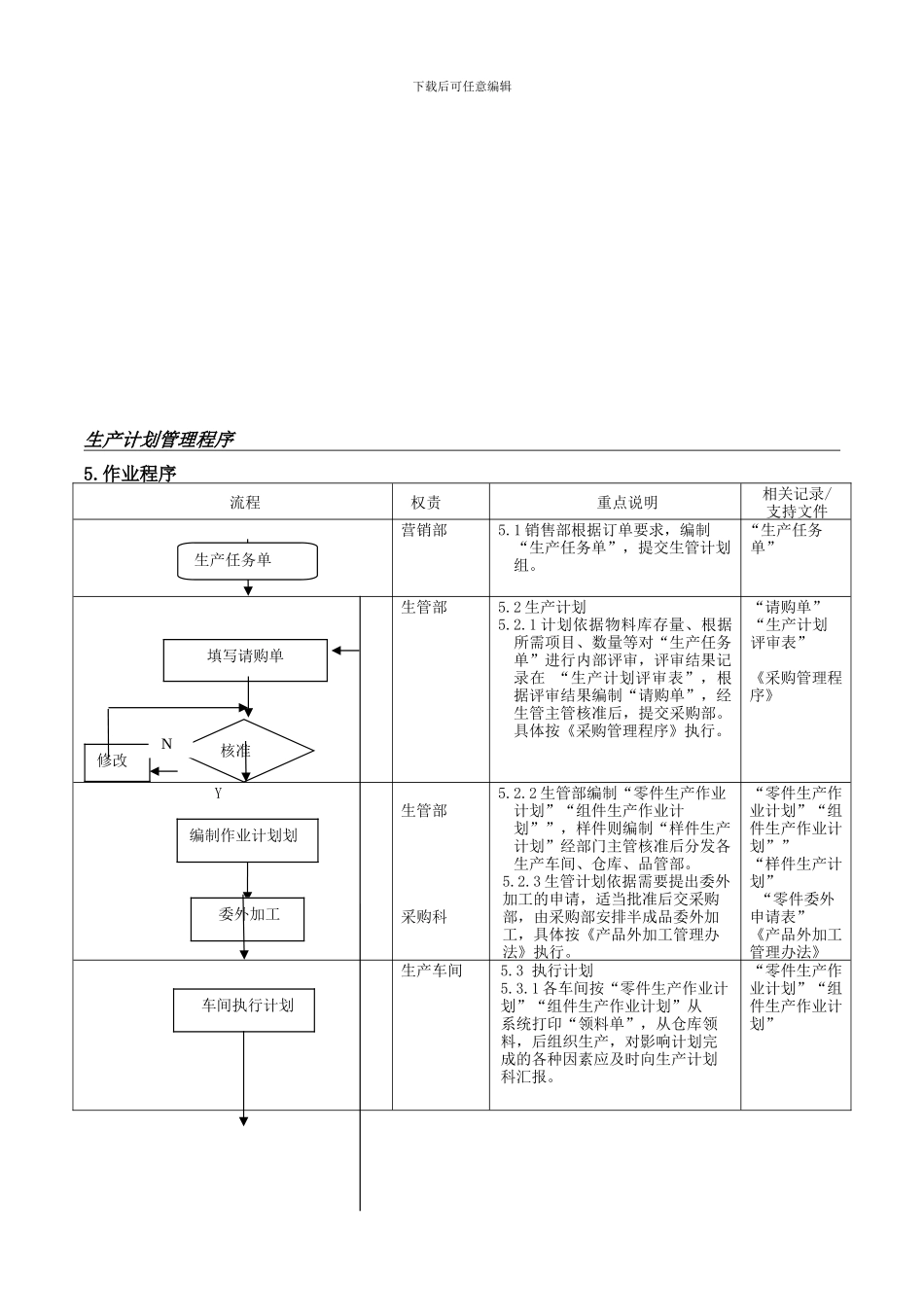 QPM-30生产计划管理程序_第3页