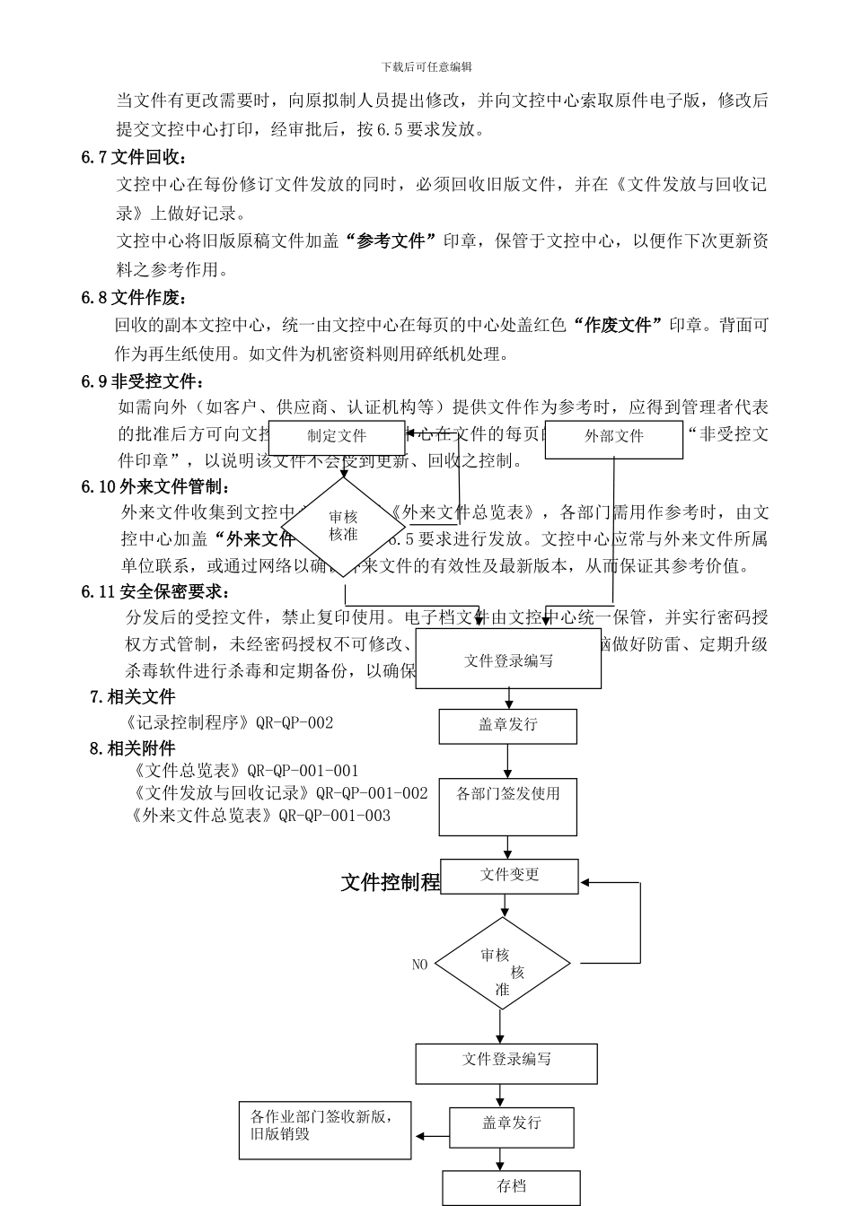 QR-QP-001-文件控制程序_第3页