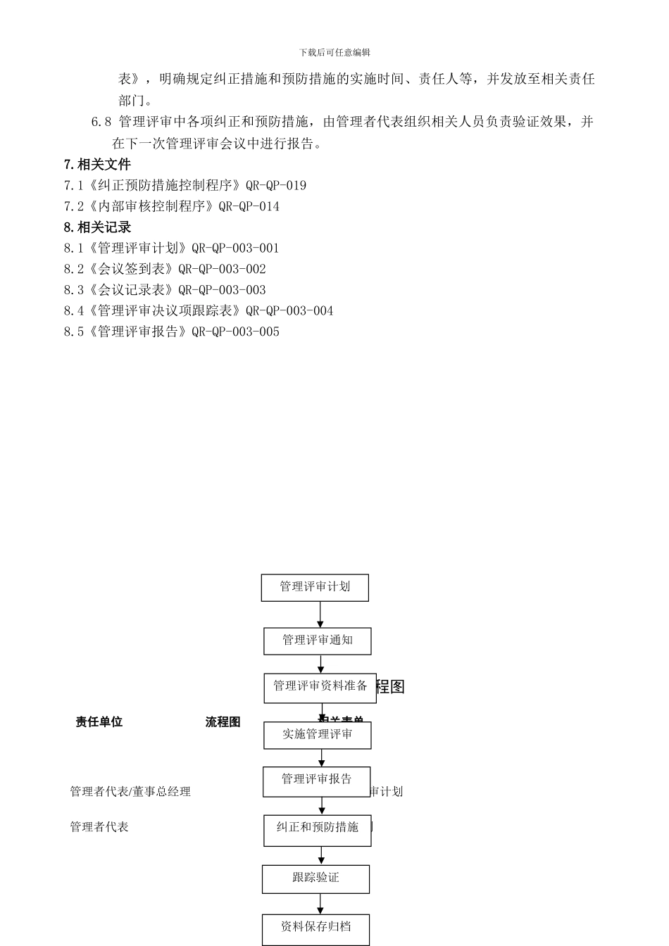 QR-QP-003-管理评审控制程序_第2页
