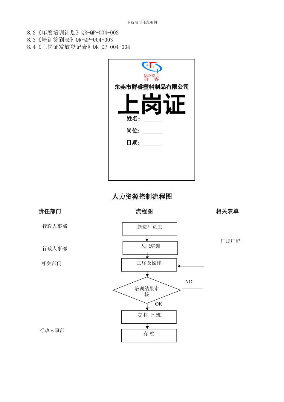 QR-QP-004-人力资源控制程序_第3页