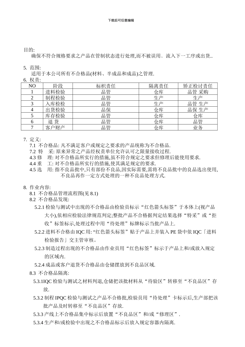 QPM0018不合格品管理程序_第1页