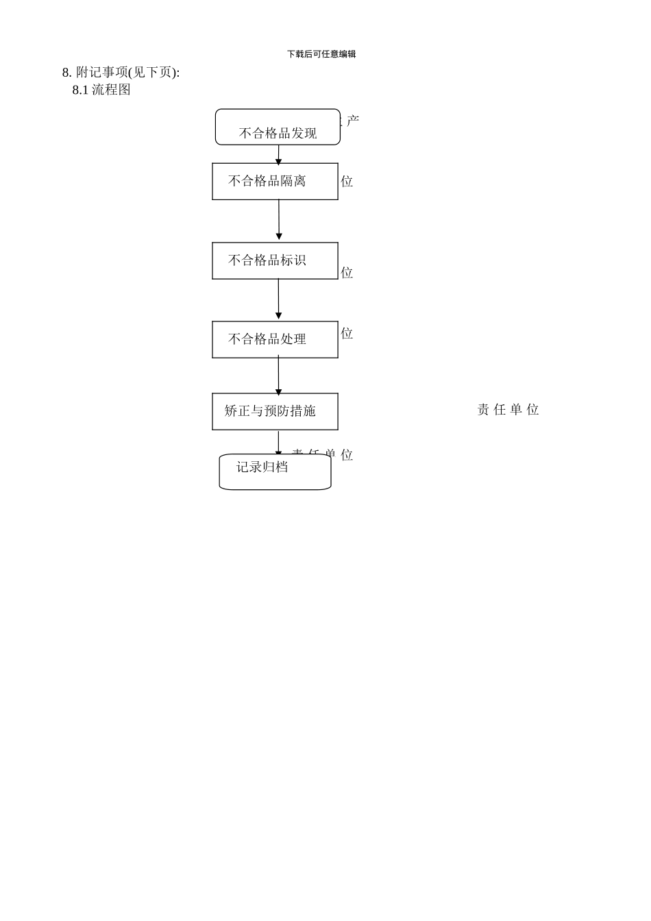 QPM0018不合格品管理程序_第3页