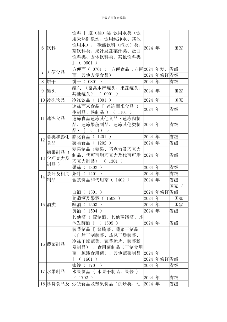 QS食品质量安全市场准入制度食品分类表_第3页