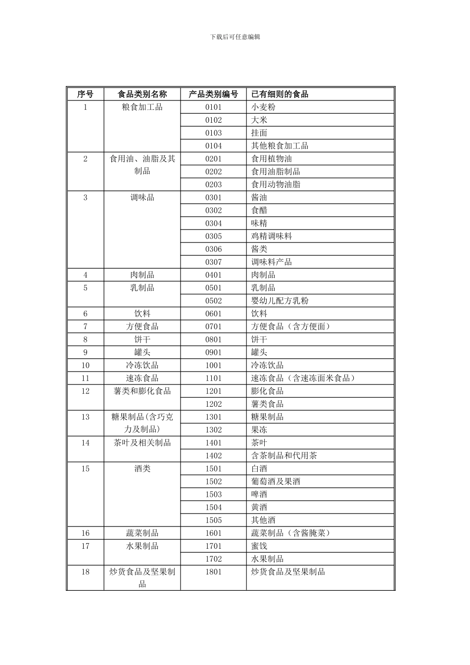 QS食品生产许可证认证目录_第1页