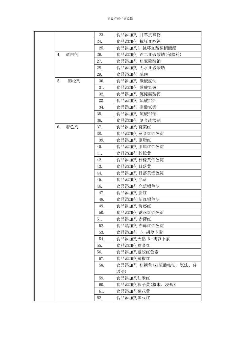 QS食品生产许可证认证目录_第3页