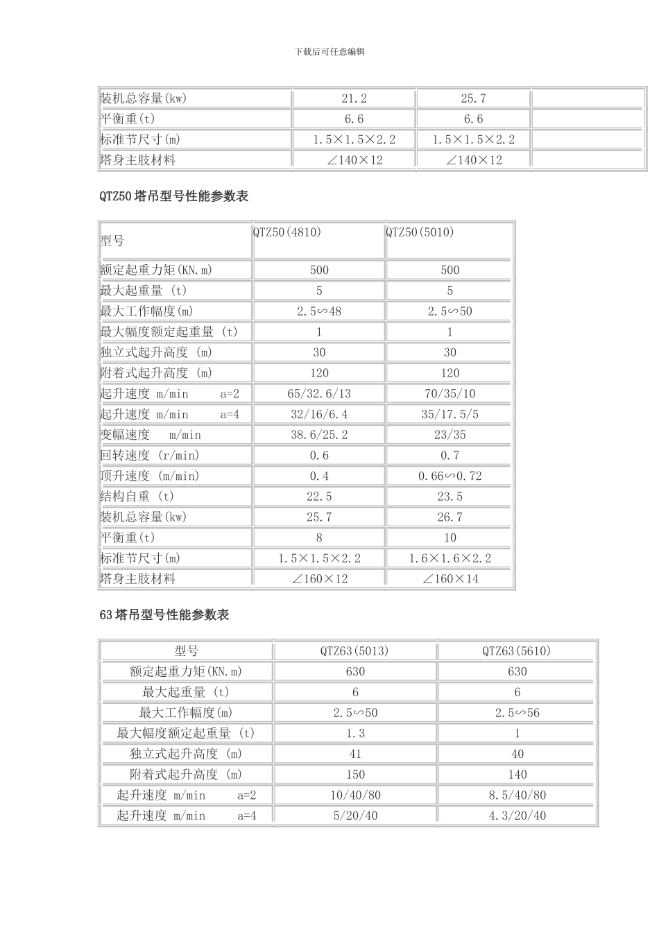 QTZ塔吊型号性能参数_第2页