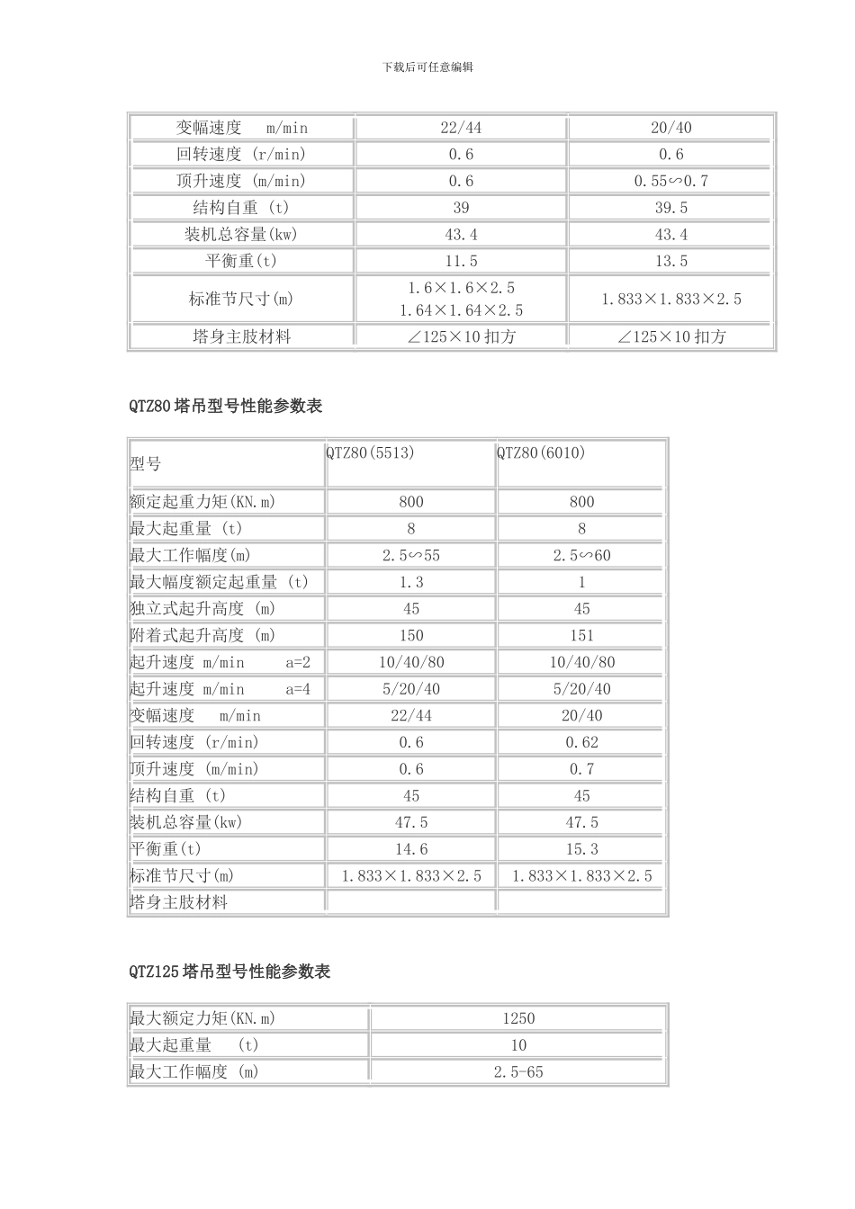 QTZ塔吊型号性能参数_第3页