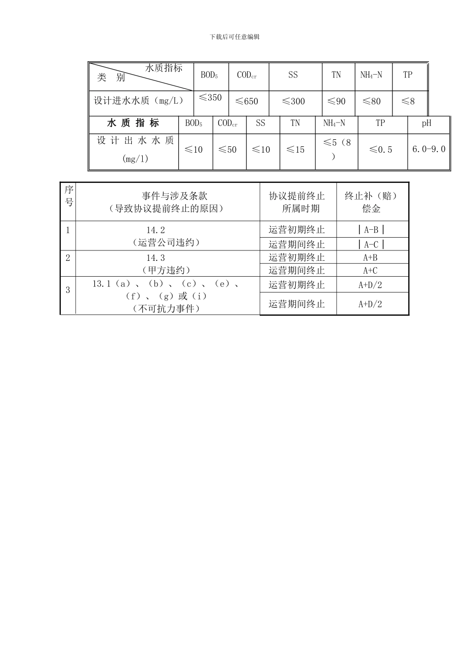 r2024最新污水厂运营投标方案文件标准版污水厂运营协议_第1页