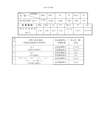 r2024最新污水厂运营投标方案文件标准版污水厂运营协议