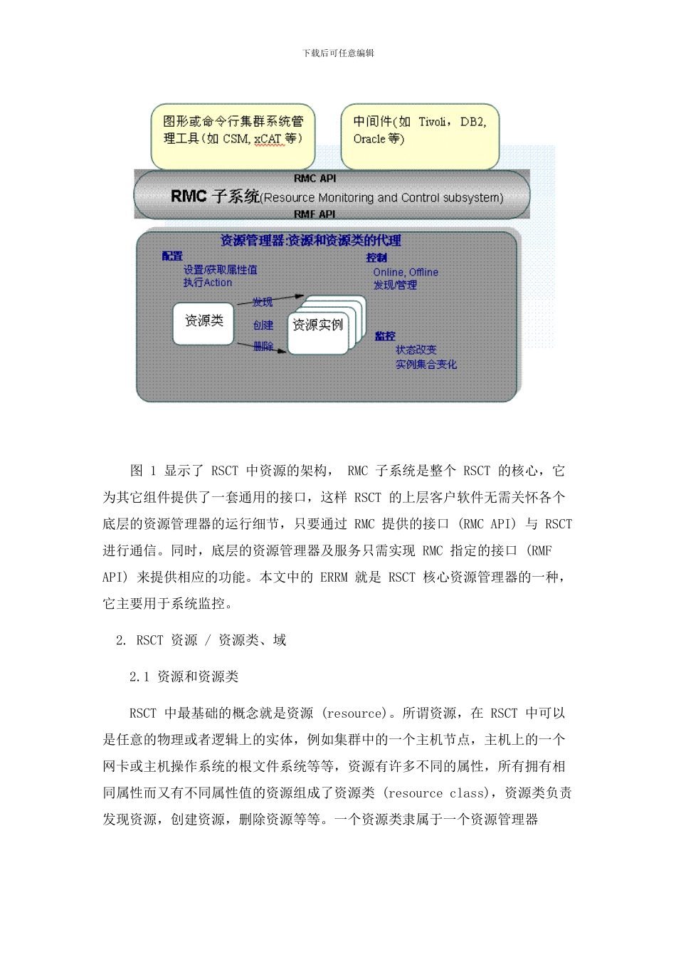 RSCT-资源管理及监控_第2页