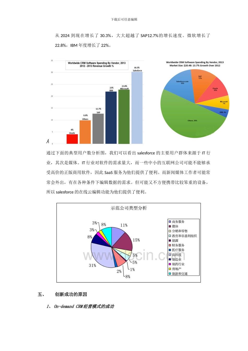 Salesforce-创新案例分析报告_第3页