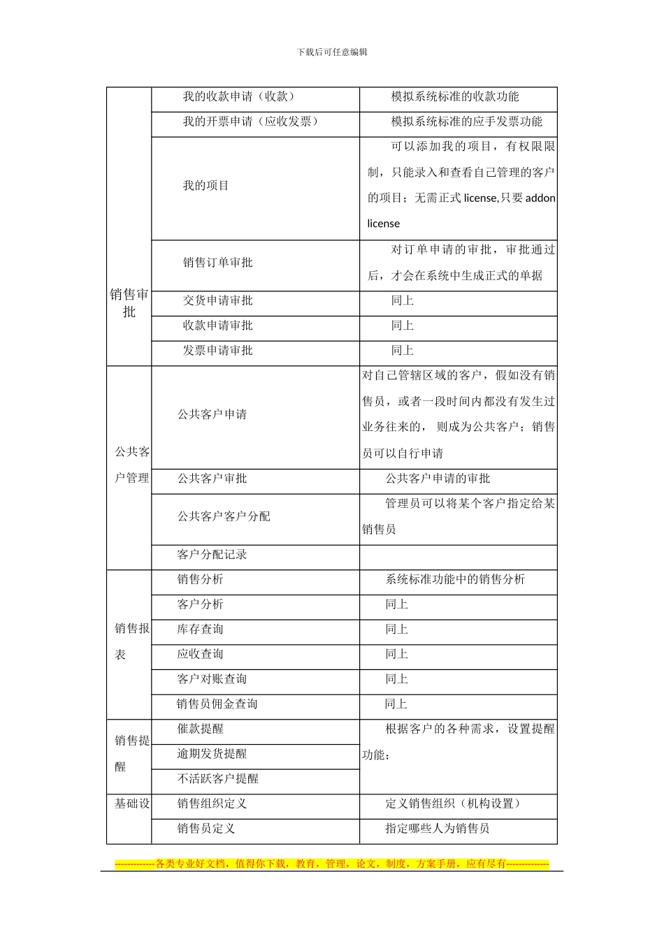 SAP-BO-增强-CRM-功能说明及解决方案_第2页