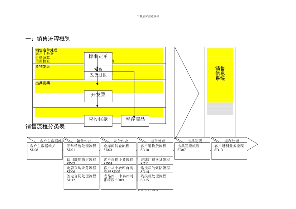 SAP销售业务流程_第2页