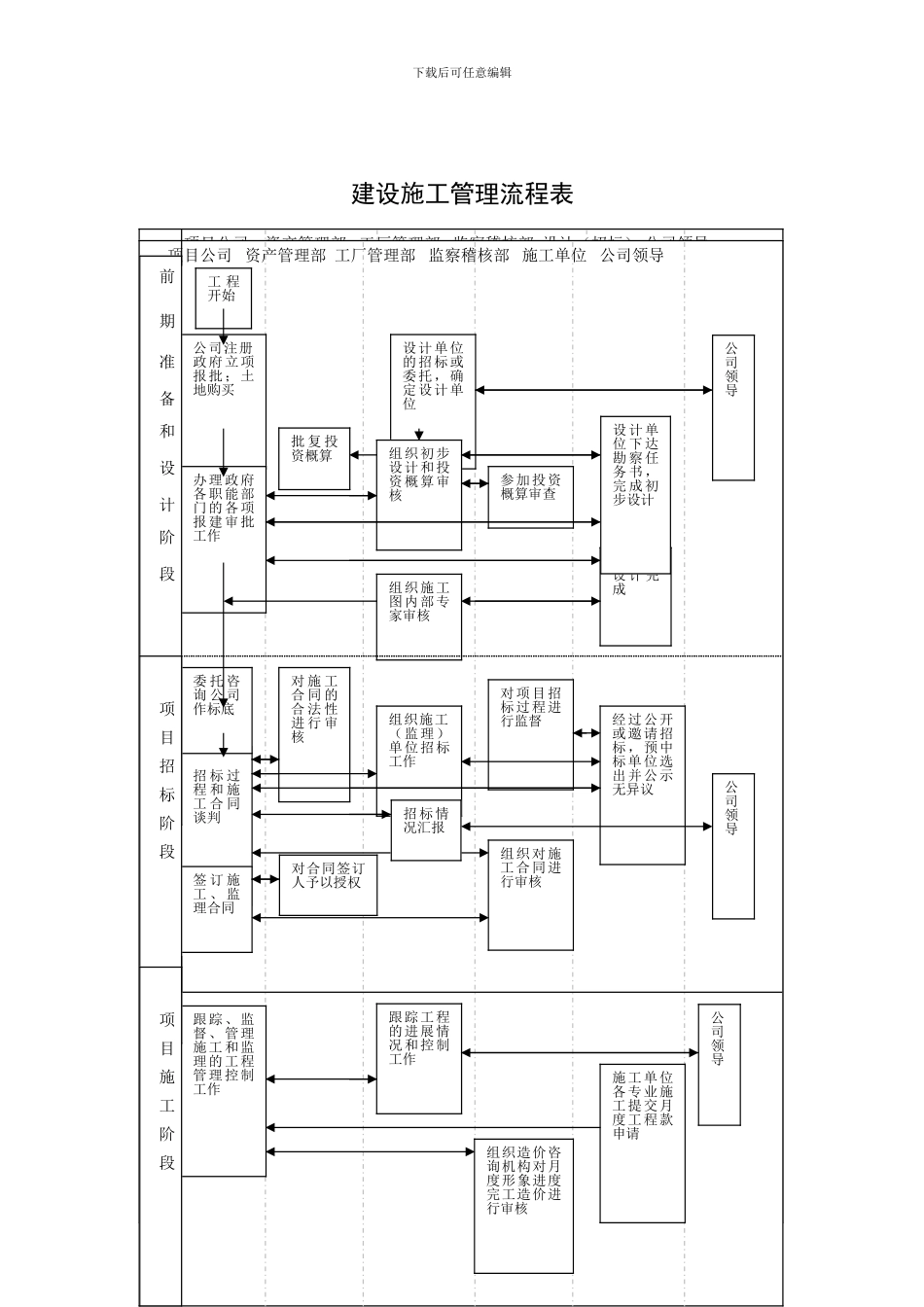 SEZ18041建设项目管理制度_第3页