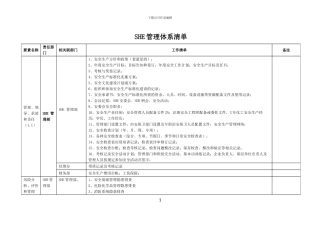 SHE管理体系清单