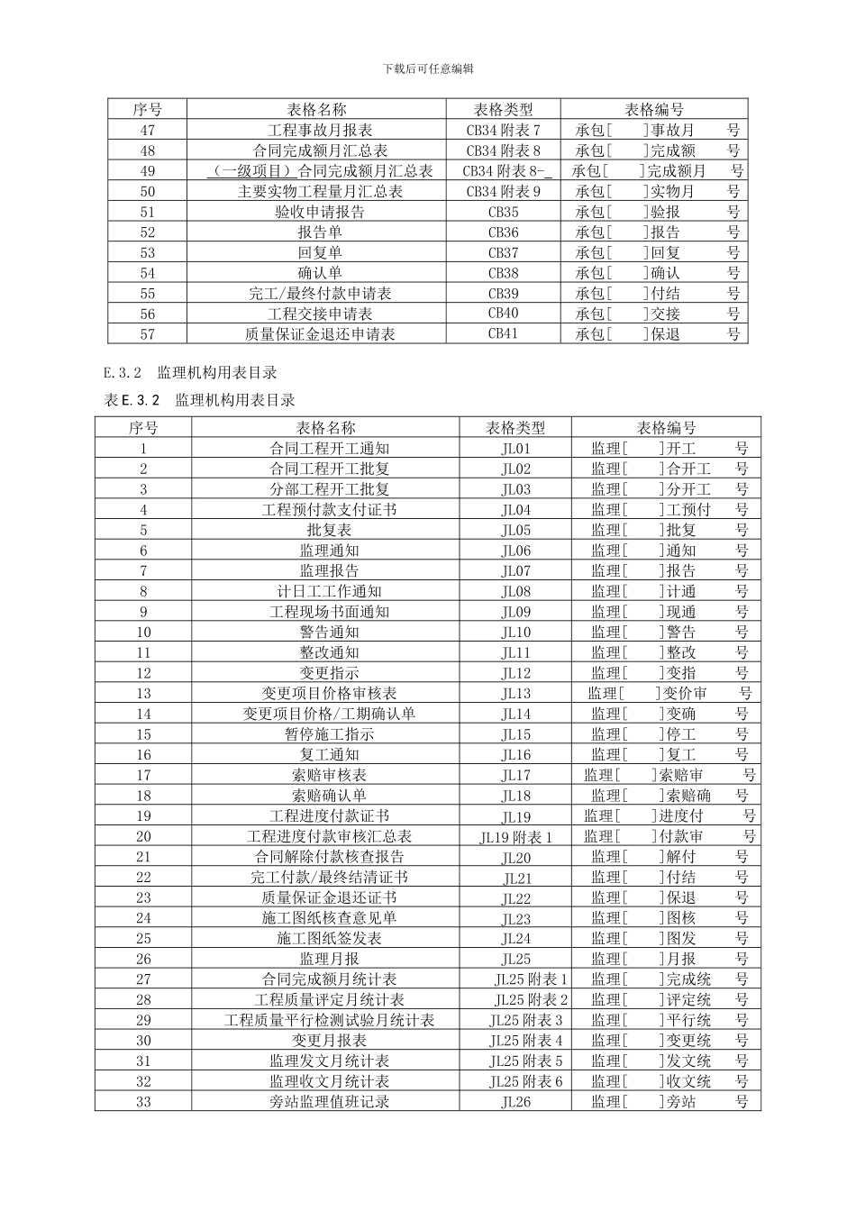 SL288-2024《水利工程施工监理规范》全套表格_第3页