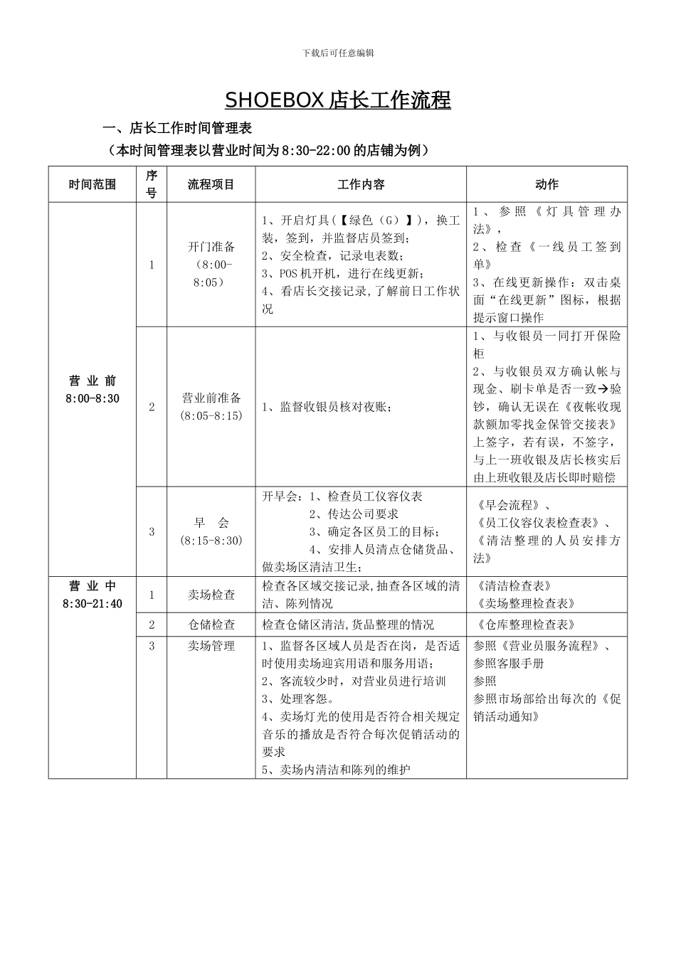 SHOEBOX店长工作流程_第1页