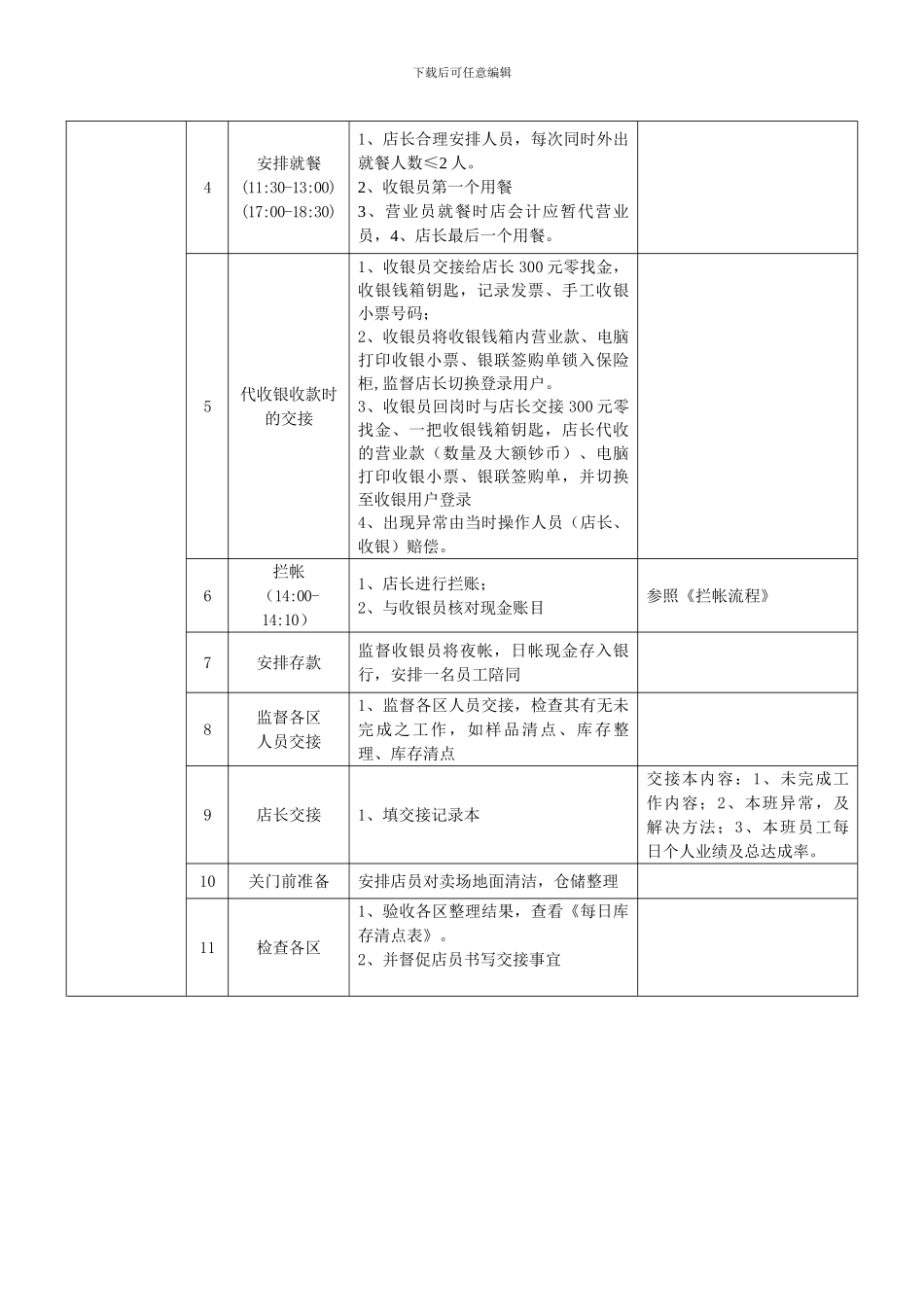 SHOEBOX店长工作流程_第2页
