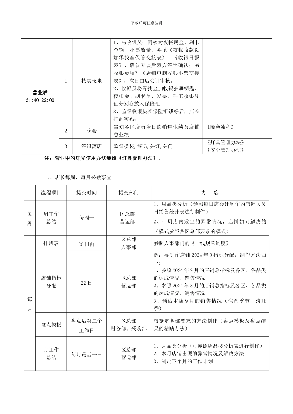 SHOEBOX店长工作流程_第3页