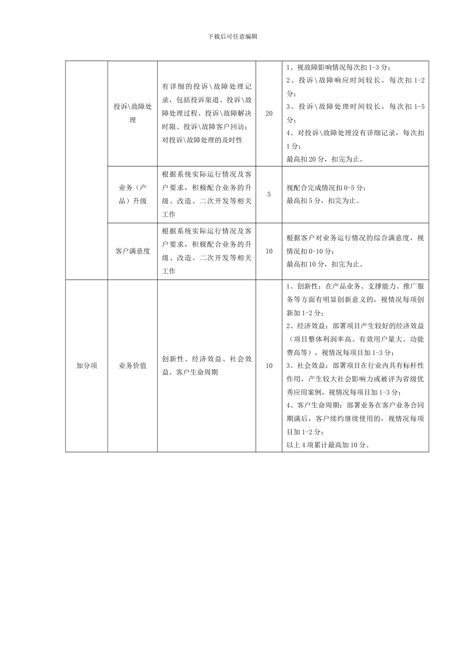 SI信用积分量化考核指标_第2页