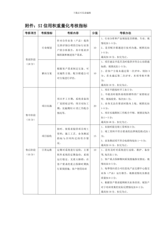 SI信用积分量化考核指标