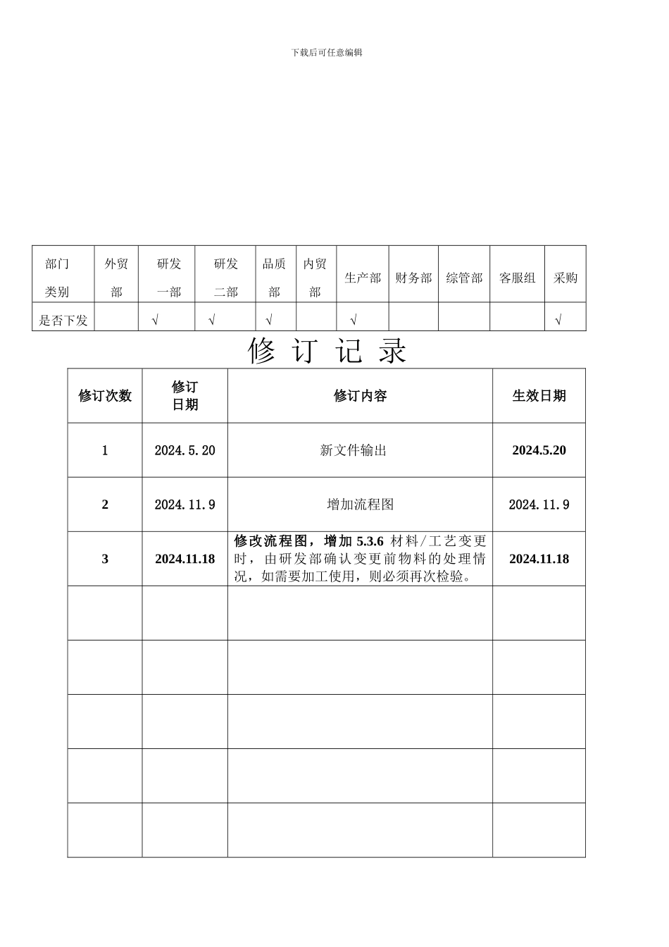 SJ-WI-ZD-QA-004-4M1E变更管理程序_第2页