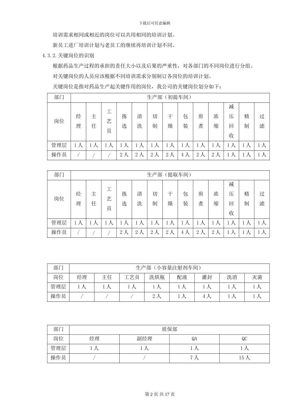 SMP020002-员工培训管理规程_第2页